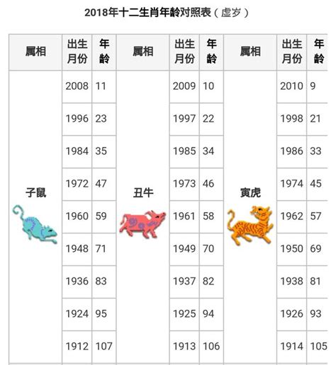 12 生肖年份表|十二生肖年份對照表，十二生肖屬相查詢，十二屬相與年份對照表…